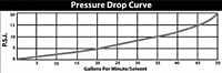 Pressure Drop Curve
