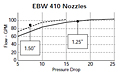 EBW 410 Nozzles Chart