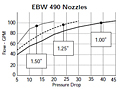 EBW 490 Nozzles Chart